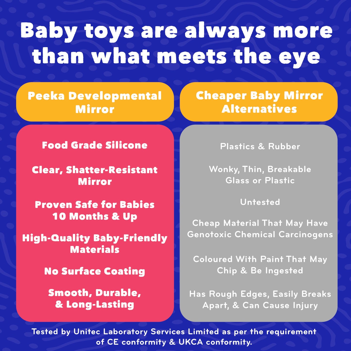 Mobi Peeka Activity Toy - Tummy Time Baby Mirror, Montessori Toys For Babies 0-6 Months And Up, Shatterproof Mirror For Babies,