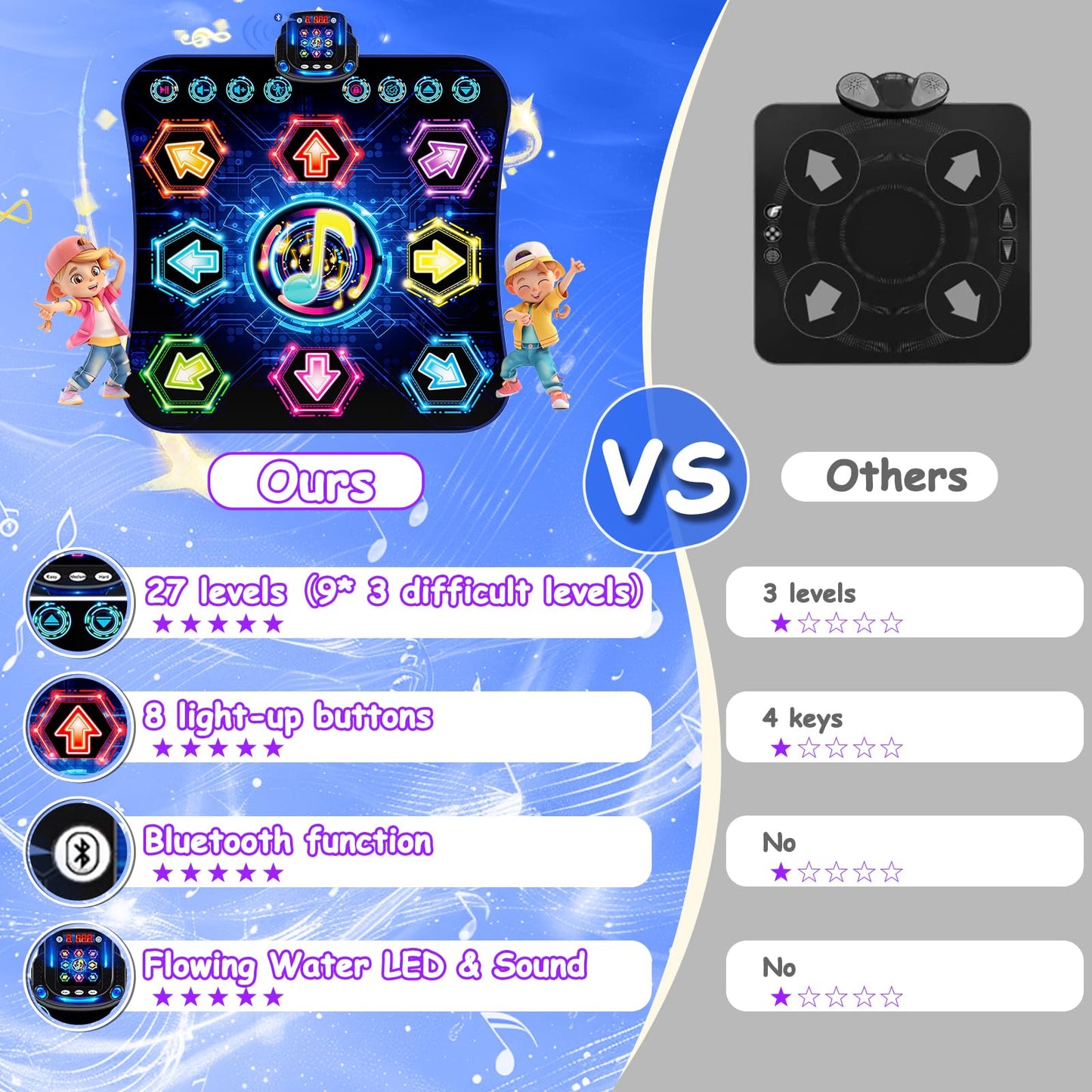 2024 Upgraded Dance Mat Toys For 3-12 Year Old Kids, Electronic Dance Pad With Light-Up 8-Button Wireless Bluetooth, Music Dance