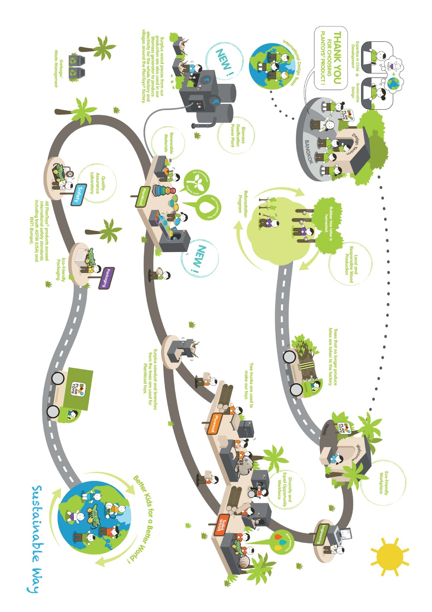 Plandollhouse Plan Activity Kitchen