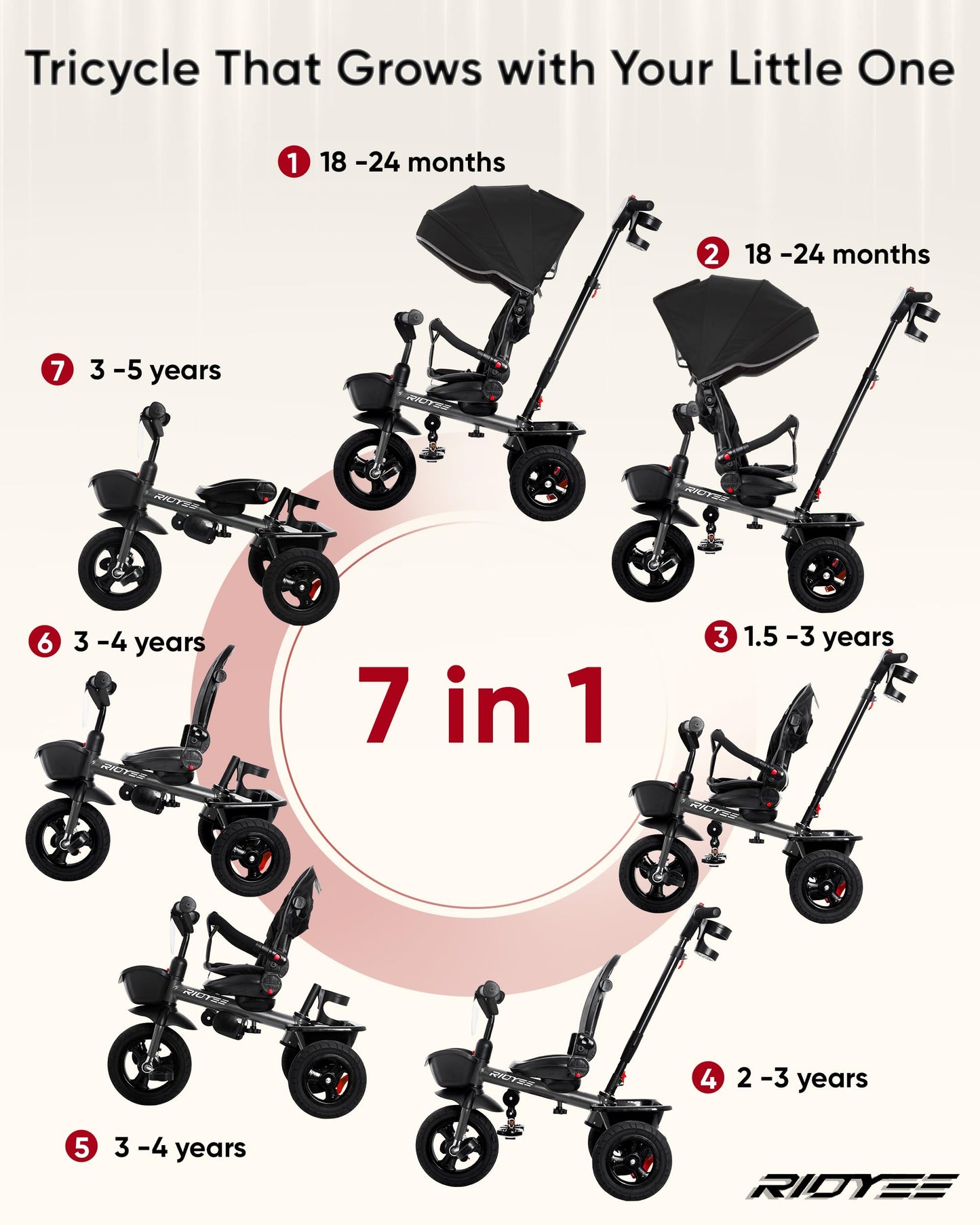 Ridyee 7-In-1 Tricycle For 18 Months To 5 Years, Rotatable Seat For Toddlers 1.5-3, Tricycle For 3-5 Years With Diy Stickers, Al
