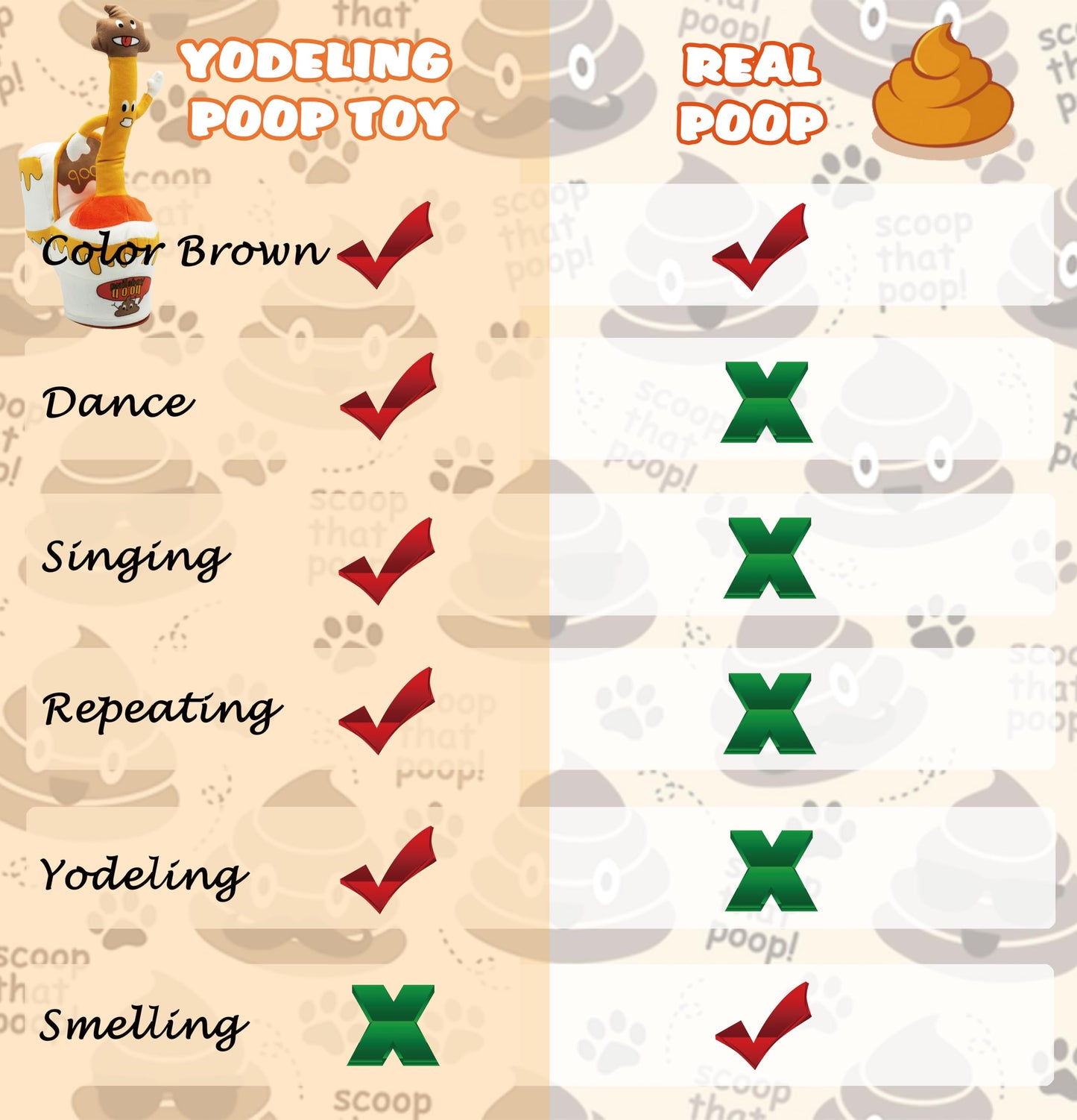 Timozo Dancing Toilet Plunger - Talking Yodeling Pickle Toy, Rechargeable Plush, Funny Prank Gift for Adults & Kids, Medium Size