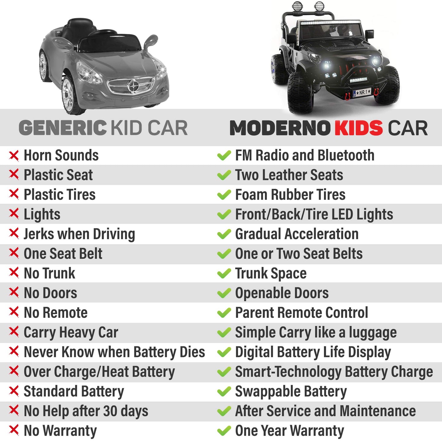 2024 Two (2) Seater Ride On Kids Car Truck w/Remote | Large 24V Power Kid Car to Drive in 3 Speeds, Battery Swap, Leather Seat,
