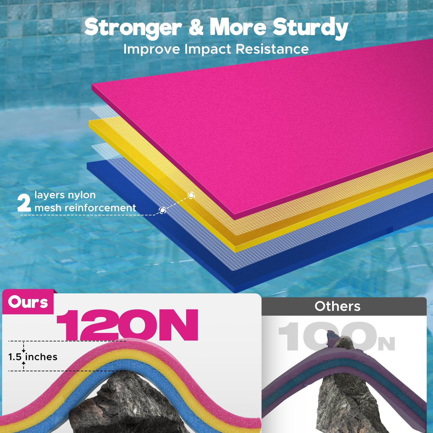 Warmounts Floating Water Mat, 13' X 5' Lily Pad Floating Mat, 3-Layer Tear-Resistant Xpe Foam Water Mat With 2 16.4'' Bungee Tet