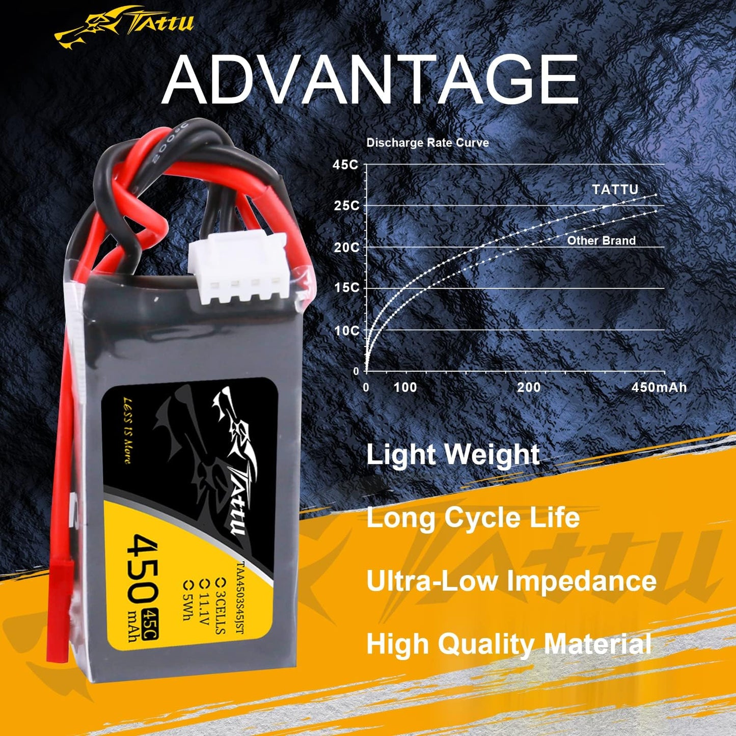 TATTU 11.1V 450mAh 3S LiPo Battery Pack 45C with JST Plug(2 Pcs)