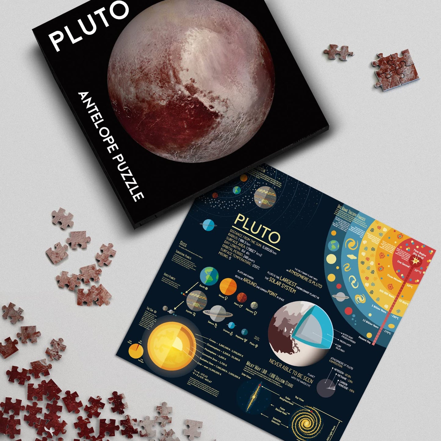 Antelope - 1000 Piece Puzzle For Adults, Pluto Jigsaw Puzzles 1000 Pieces, Space Puzzle, Planet Round Puzzle,Circle Puzzle, Solar System Puzzle, High Resolution, Matte Finish, No Dust Space Puzzle