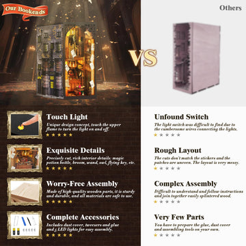 Diy Book Nook Kit, 3D Wooden Puzzle Miniature Booknook Bookend Bookshelf Decor With Led Light, Dust Cover, Book Nook Kits For Ad