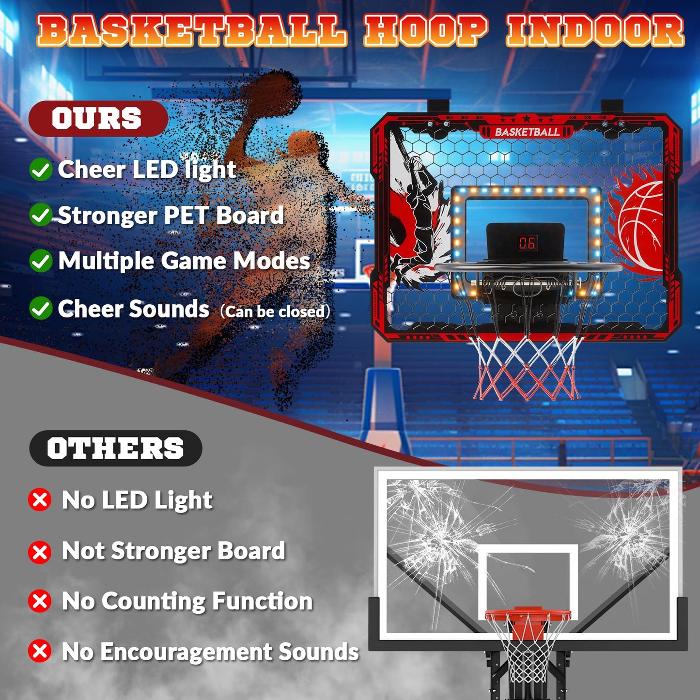 Ozmi Mini Basketball Hoop Indoor, Over The Door Basketball Hoop With Led Lights & Electronic Scoreboard, Includes 3 Balls & Pump