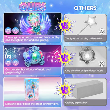 Skirfy Princess Toys For Girls, Magic Wand For Kids, Fairy Wand Girls Toys With Spinning Led Light And Magic Sound, Cool For Gir