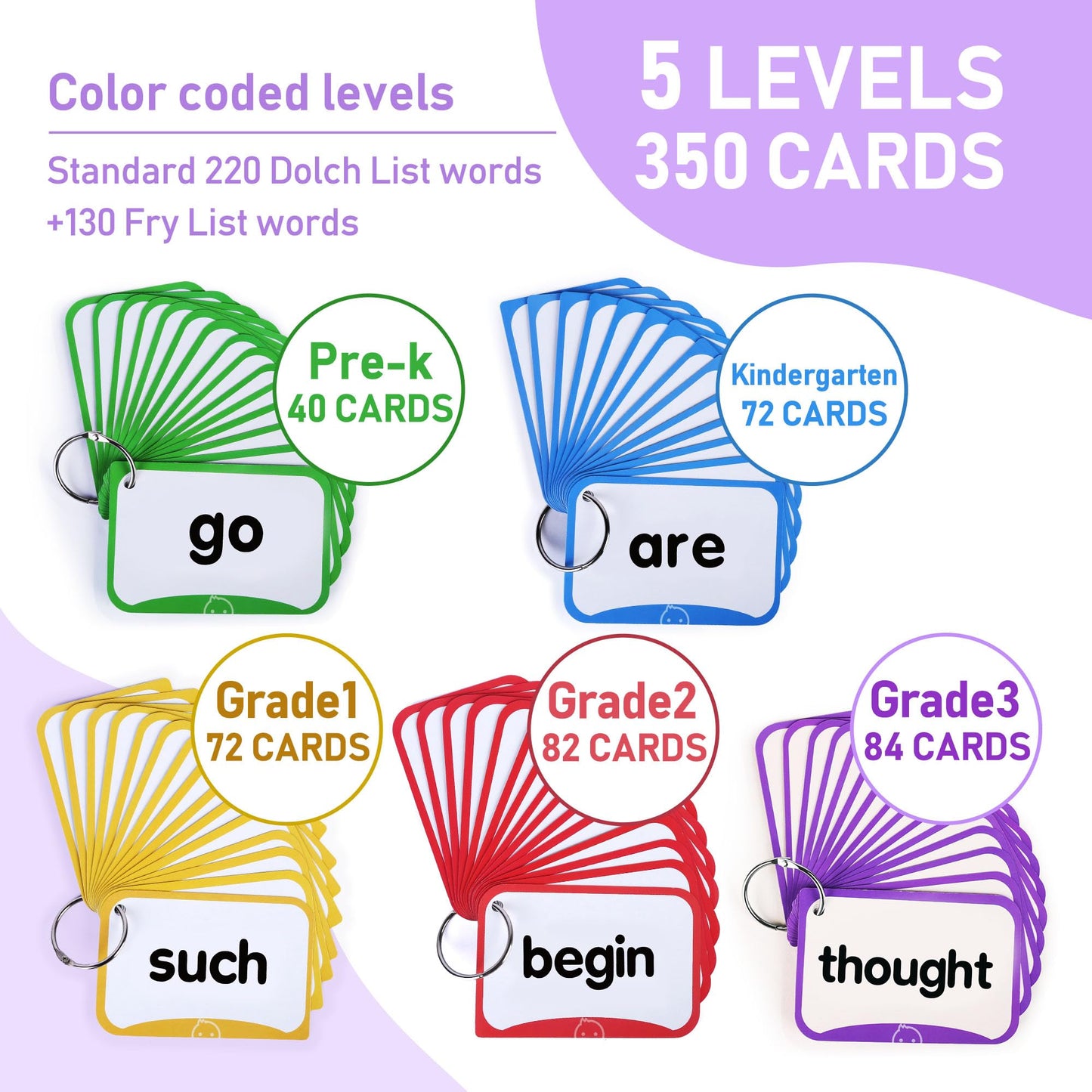 Benben Sight Words Flash Cards, 350 Dolch & Fry High Frequency Site Words For Pre-K, Kindergarten, 1St Grade, 2Nd Grade, 3Rd Grade, Educational Learning Cards Homeschool Supplies For Ages 3-9