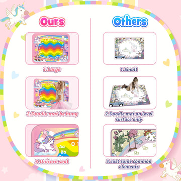Toddler Toys For 2 3 4 5 Year Old Kids Boys Girls, Unicorns Gifts For Girls Water Doodle Mat Preschool Educational Learning Toy Doodle Drawing Mat Birthday Gift Easter Basket Stuffers For Kids Age 2-5