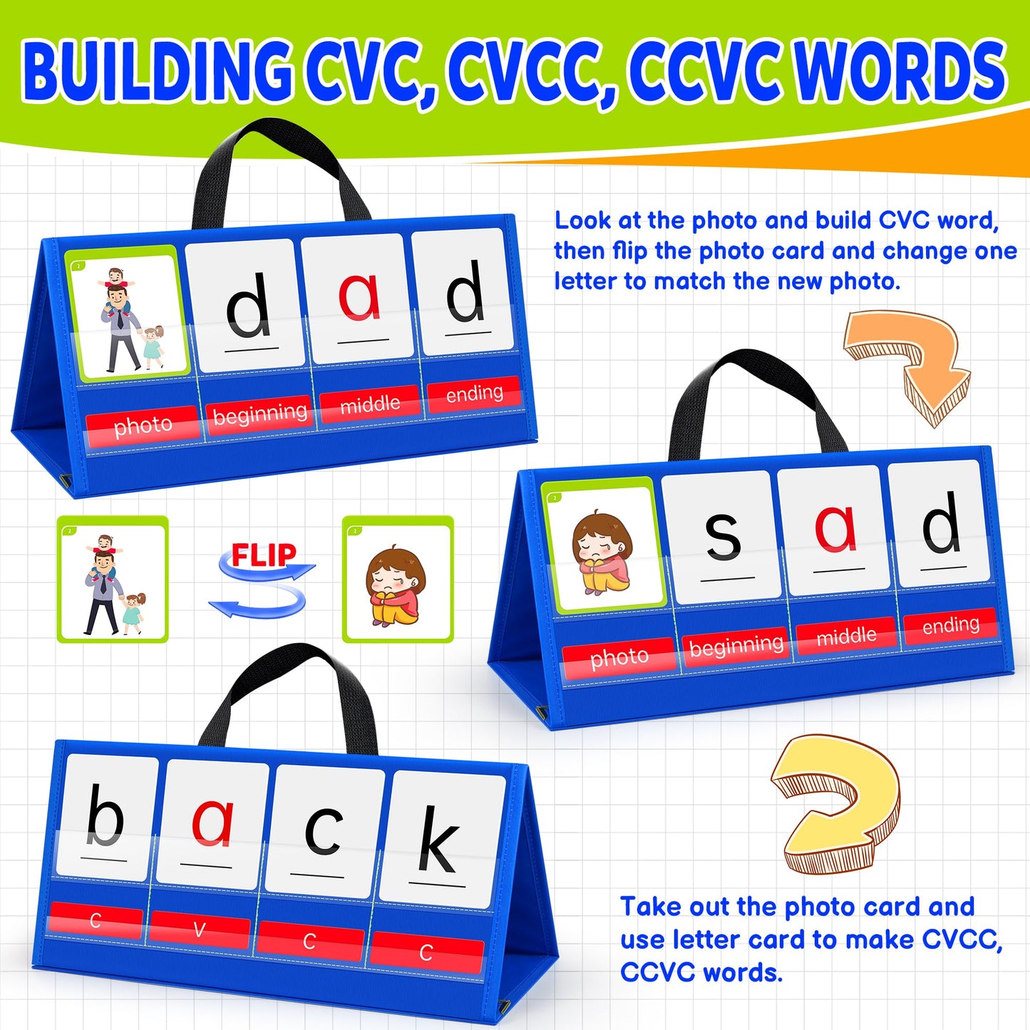 Cvc Word Building Pocket Chart, Esiplay Sight Words Flash Cards Kindergarten Classroom Must Haves, Phonics Games Blending Board