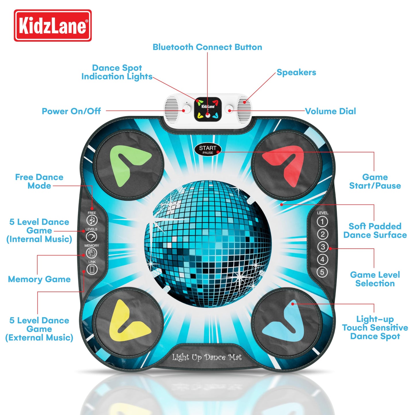 Kidzlane Light Up Dj Dance Mat For Kids - Bluetooth & Aux Compatible - 3 Fun Arcade Games With 5 Difficulty Levels - Detachable Discoball & Fairytail - Adjustable Volume - Ages 6+