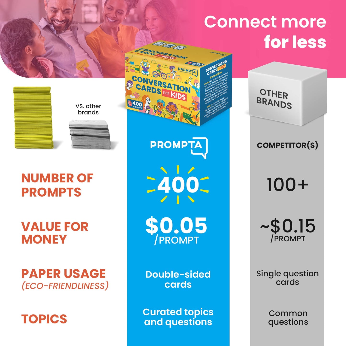 Conversation Cards For Kids - 400 Fun Conversation Starters For Family Game Night Or Dinner - Road Trip Must Haves Travel Games