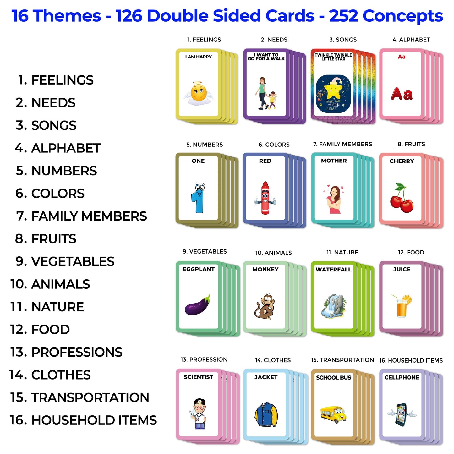 Flash Cards For Toddlers 2-4 Years | Sensory Toys For Kids Ages 2 3 4 5 6 | Speech Therapy Learning Toys For 2 Year Olds With Music, Phrases, Abc, Numbers, Sight Words, Autism And Autistic Non-Verbal