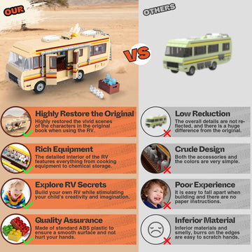 Orbblaster Rvs For Break Bad Building Set, Upgraded Creative Rvs Building Bricks Merchandise, Camper Van Building Set Toy For Bo