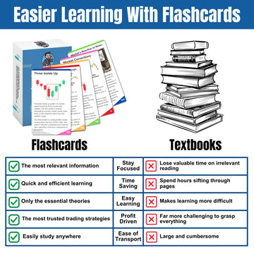 Investor Advancer Premium Technical Analysis Flash Cards - Chart & Candlestick Patterns, 4"x6", Paper, Model CD-002