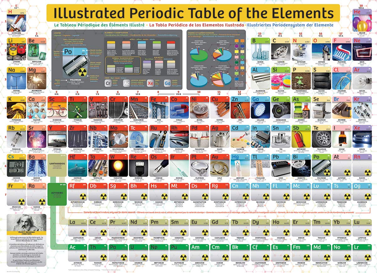 Illustrated Periodic Table of Elements