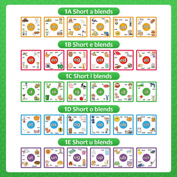 Torlam Phonics Puzzles Rhyming Games Phonics Games Flash Cards For Kids Toddler, Learn To Read Spelling Reading Sight Words, Short A E I O U Blends Site Words For Preschool Kindergarten Homeschool