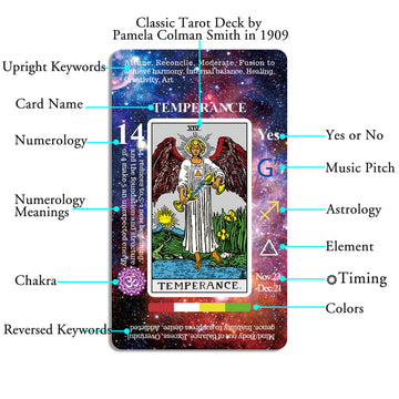 Vitacera Tarot Cards For Beginners , Card Deck With Guidebook, Keywords, Yes Or No, Timing, Colors, Musical Pitch, Planet, Zodiac, Element, Chakra, Numerology And Meanings On Them