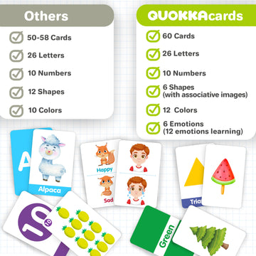 Quokka Abc Learning Flash Cards For Toddlers 2-4 Years Old - 60 Flashcards Toy For Kids Ages 1-3-5 - Alphabet Numbers Colors Let