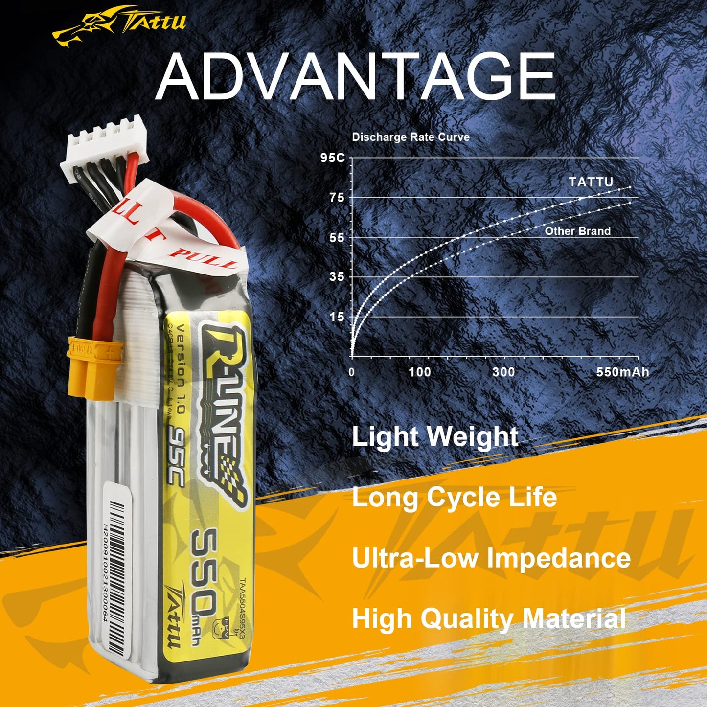 TATTU R-Line 550mAh 4S Lipo Battery Pack 14.8V 95C with XT30 Plug for FPV Racing Quadcopter from Size 100 to 180