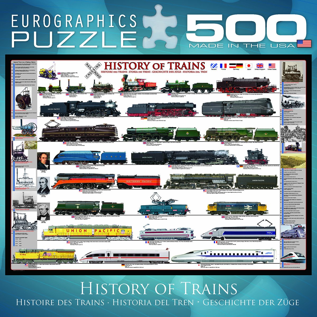 EuroGraphics 500-Piece History of Trains Puzzle, Multi-Color, Cardboard, Model 8500-0251