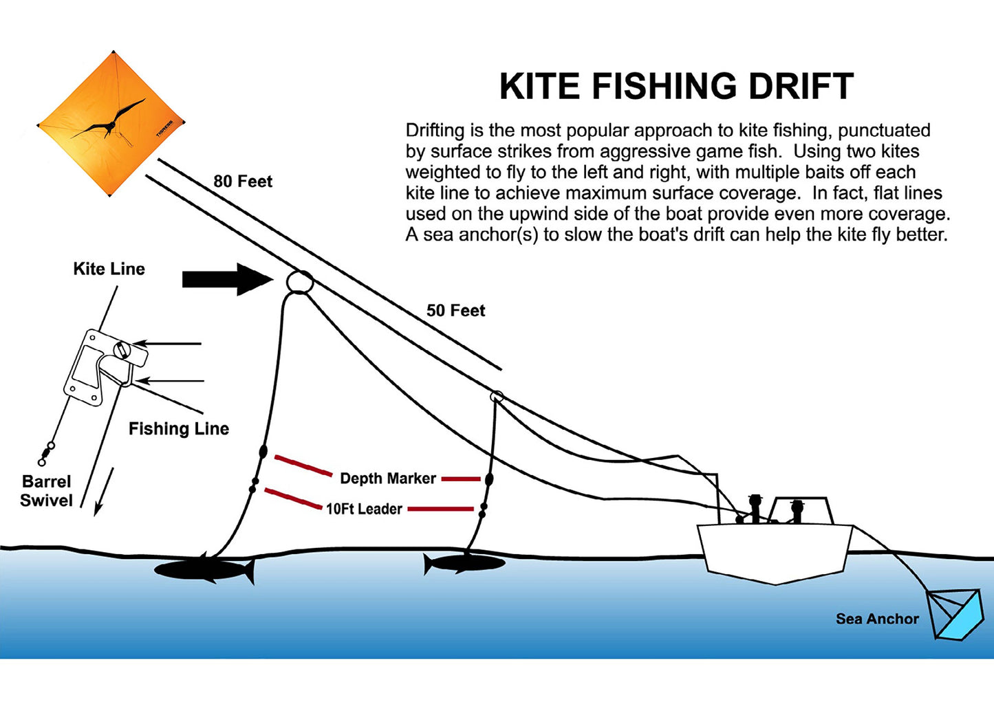 Tigress Kite Fishing Line Markers, 3 Included, Weighted Medium