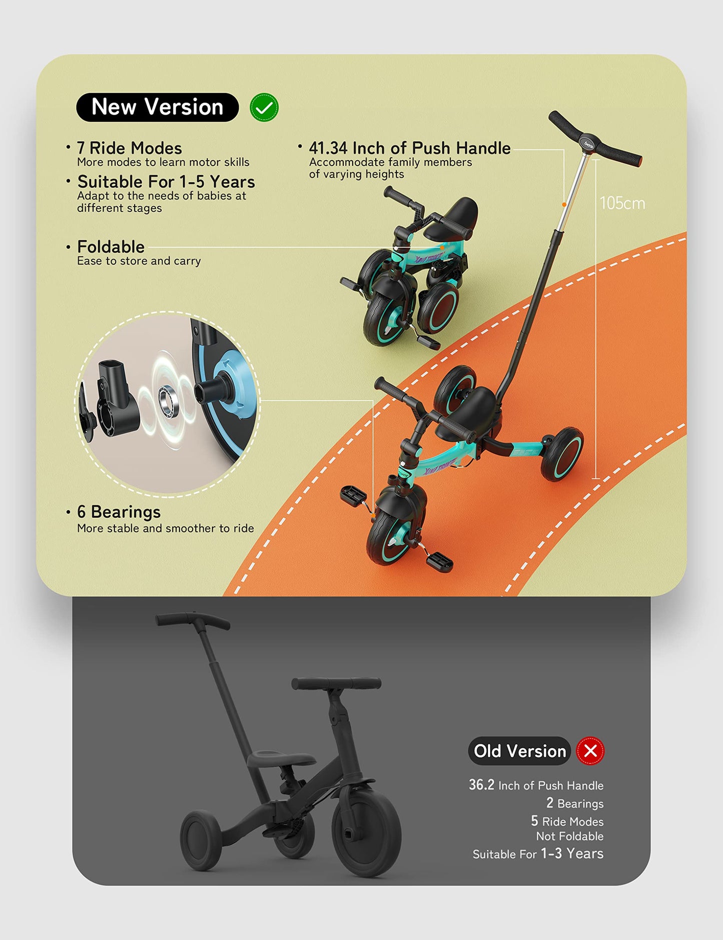 besrey 7-in-1 Toddler Bike with Parent Steering Push Handle for 1,2,3,4,5 Years Old Girls and Boys, Foldable Kids Push Trike, To