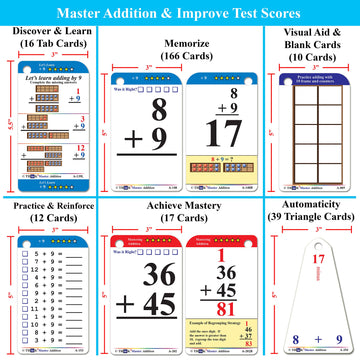 Think2Master Addition Flash Cards. Learn To Add & Subtract By Counting, Writing, Understanding & Memorizing. 260 Laminated Cards, 39 Triangle Cards, 2 Dry Erase Markers, 5 Rings & 30 Counters