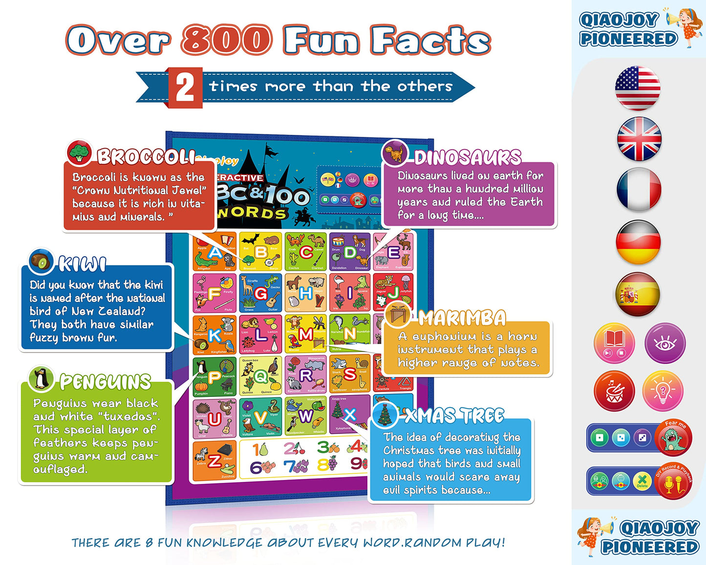 Bilingual Interactive For Kids Talking Usa Map Alphabet Poster For Toddlers Learning And Educational Toys,Talking Educational Chart For Ages 3 To 12 Years Old,Learning Abc Letters For Preschool/Gift