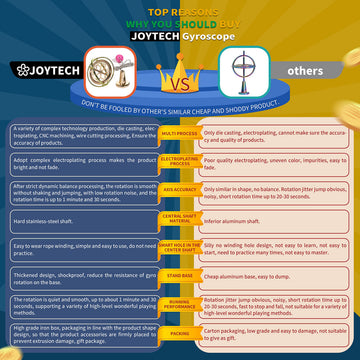 Joytech Gyroscope Spinner Toy - Golden Metal Anti-Gravity Balance - 62 * 88 mm