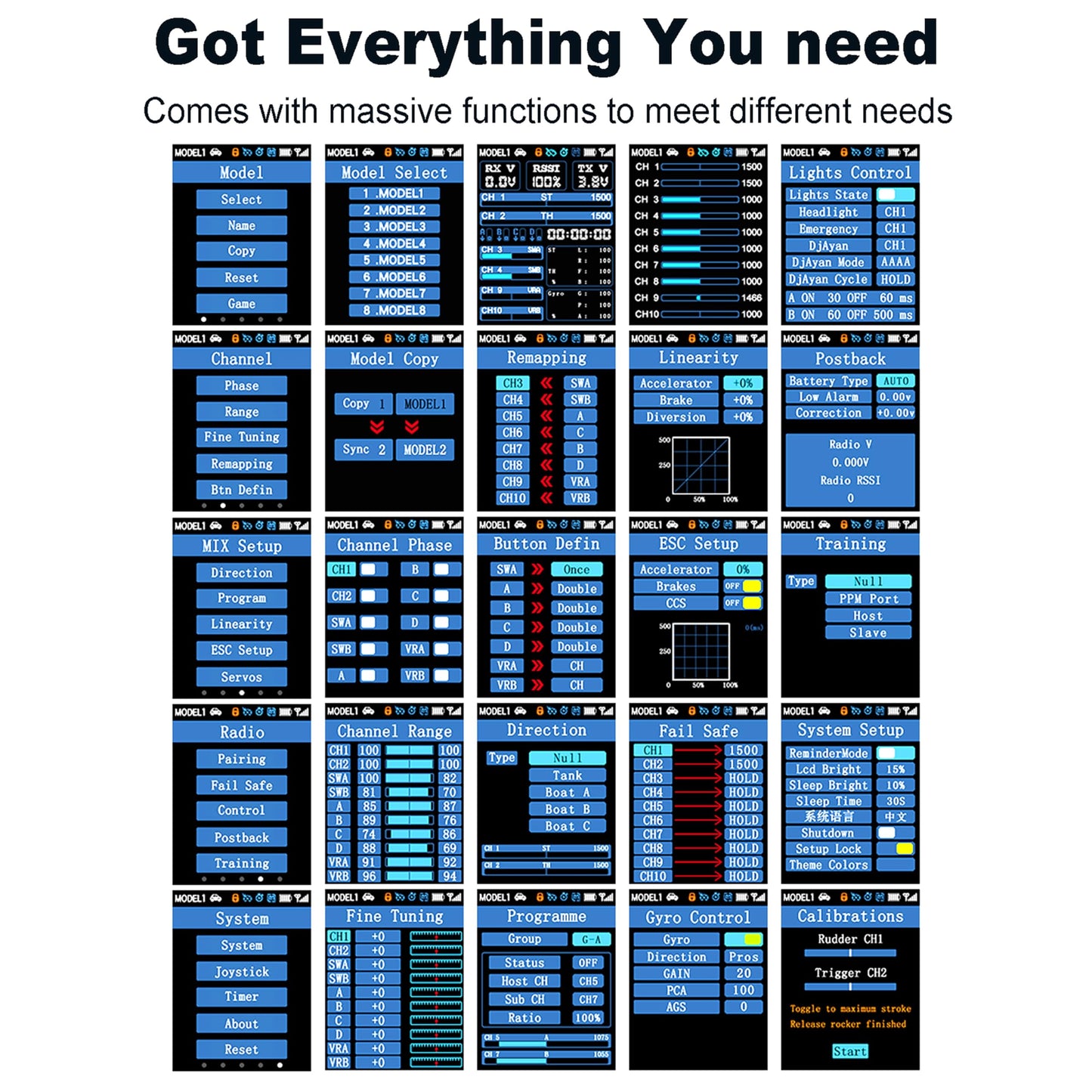 MEUS RACING 8-Channel RC Transmitter & Receiver, 2.4GHz, Coach Mode, Black, for 1/8, 1/10, 1/18,