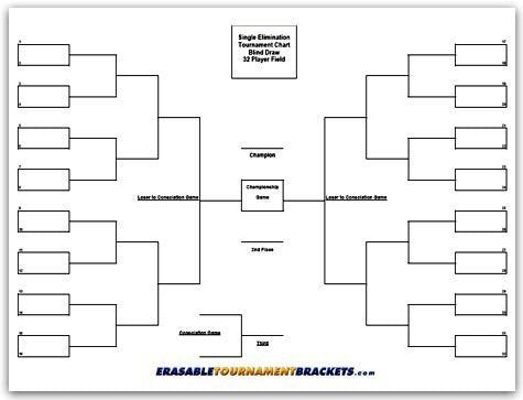 Zieglerworld 32-Team Erasable Blind Draw Tournament Bracket Chart 22x34 - White Plastic with Erasable Pen