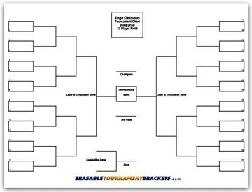 Zieglerworld 32-Team Erasable Blind Draw Tournament Bracket Chart 22x34 - White Plastic with Erasable Pen