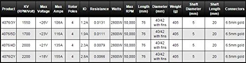 HobbyStar 4076 Brushless, Sensorless Motor, 4-Pole, 1550KV for 1/8 RC Truck