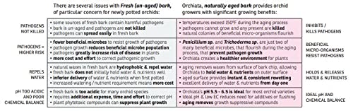 Absolute Unlimited Orchiata Orchid Bark - 100% Pure New Zealand Pinus Radiata, 3/8” to 1/2” Size for Aeration and Longevity