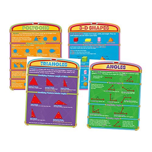 Introductory Geometry Poster Set