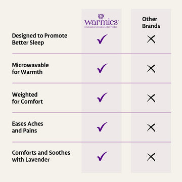 Intelex Warmies Curly Neck Wrap, Purple