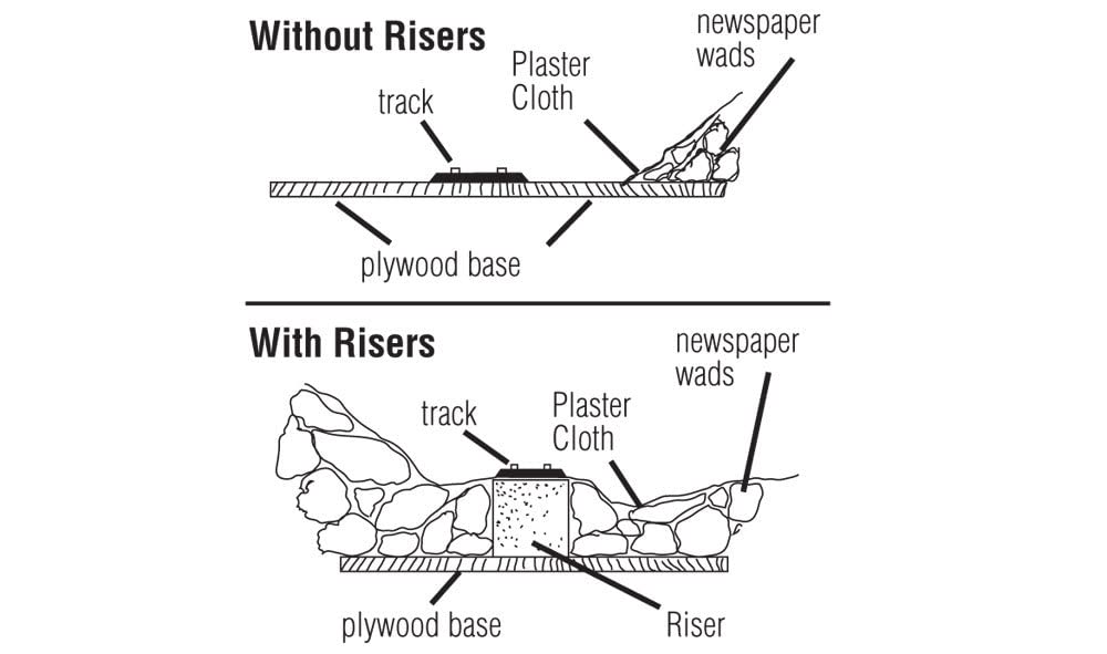 Woodland Scenics Riser, 4'' (2) Woost1409