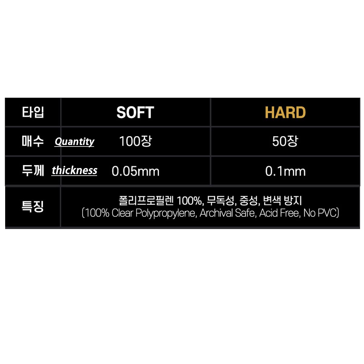 [Popcorn Games] Premium Card Sleeve (56  87Mm, Hard)