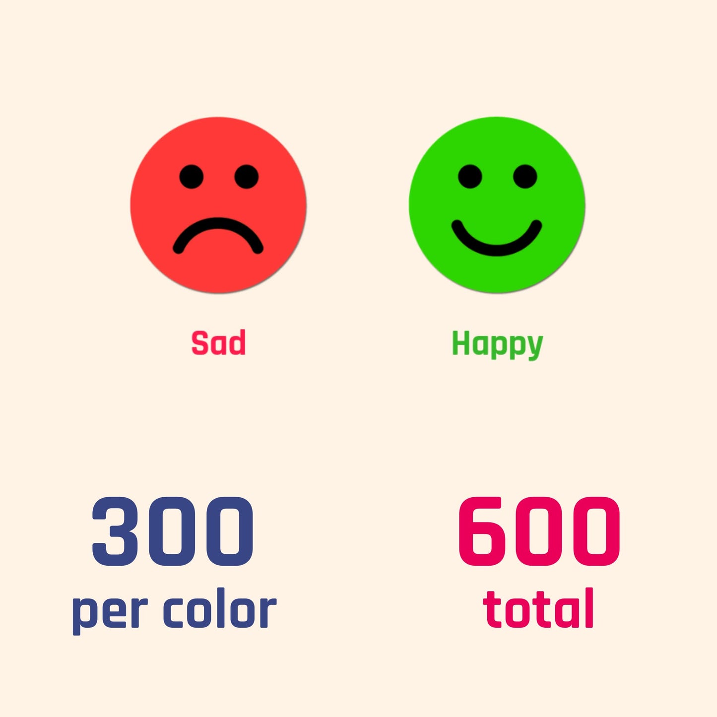 TownStix 600 Pack Happy/Sad Smile Face Behavior Stickers - Red/Green, Paper, Model 2