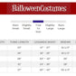 Fun Costumes Child Duck Costume - Small - Yellow