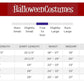 Ghostbusters Stay Puft Marshmallow Man Costume For Kids, Boys And Girls Ghostbusters Cosplay Halloween