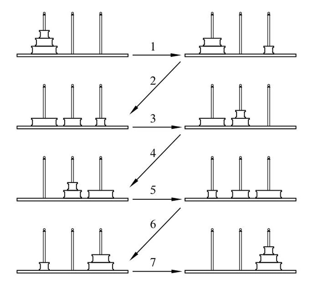 Tanch Hanoi Tower Puzzle All In One Logical Thinking Tower Of Hanoi Brain Teaser Puzzle Stacking Boxes Game Toys For Kids And Adults (8 Rings)