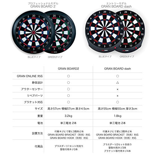 GRANBOARD Dash Blue Electronic Dartboard - Sisal Material, Blue Color