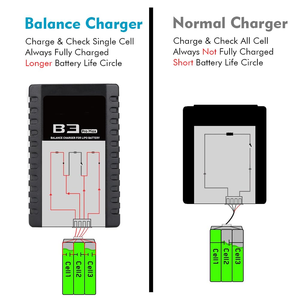 LiPo Battery Charger 2S-3S RC Balance Charger Compact Charger for 7.4-11.1V LiPo Batteries (Black)