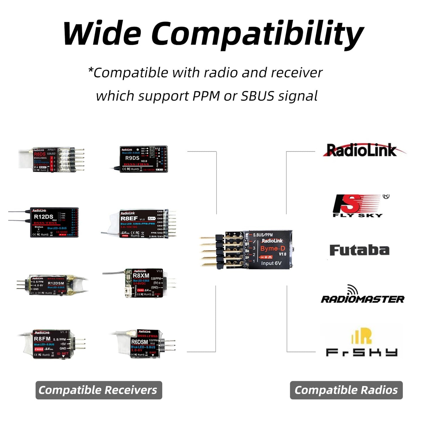 Radiolink Byme-D Stabilizer 3 Channels Flight Controller With Gyroscope 3D Fly Fc For Delta Wing Paper Plane Su27 F22