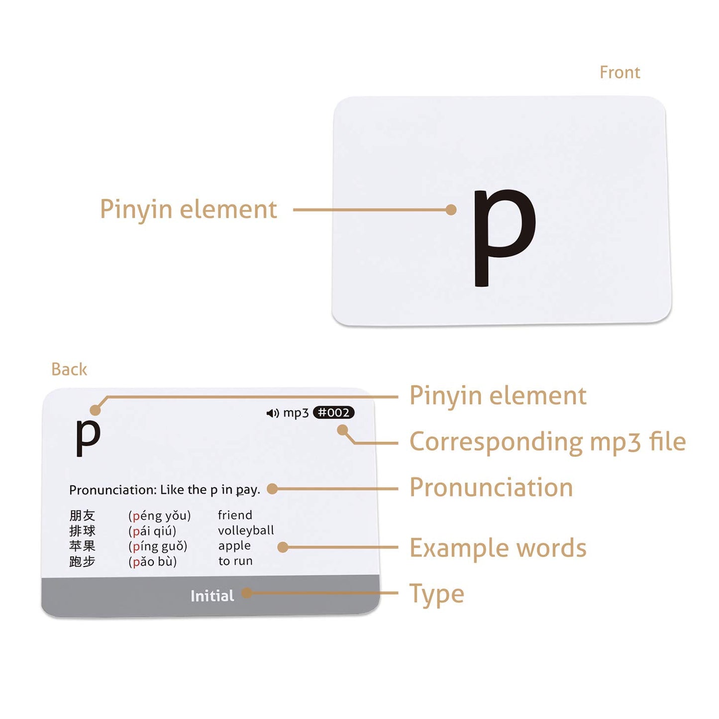 Carddia Chinese Mandarin Pinyin Flashcards With Audio Mp3 - Comprehensive Learning Kit For Beginners And Enthusiasts, Durable & Portable