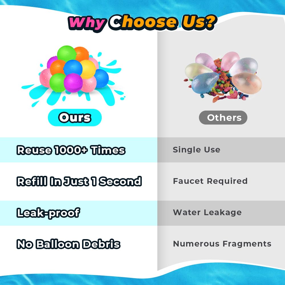 18Pcs Reusable Water Balloons, Pool Toys For Boys And Girls, Beach Outdoor Activities Water Toys For Kids Ages 3-12, Summer Wate