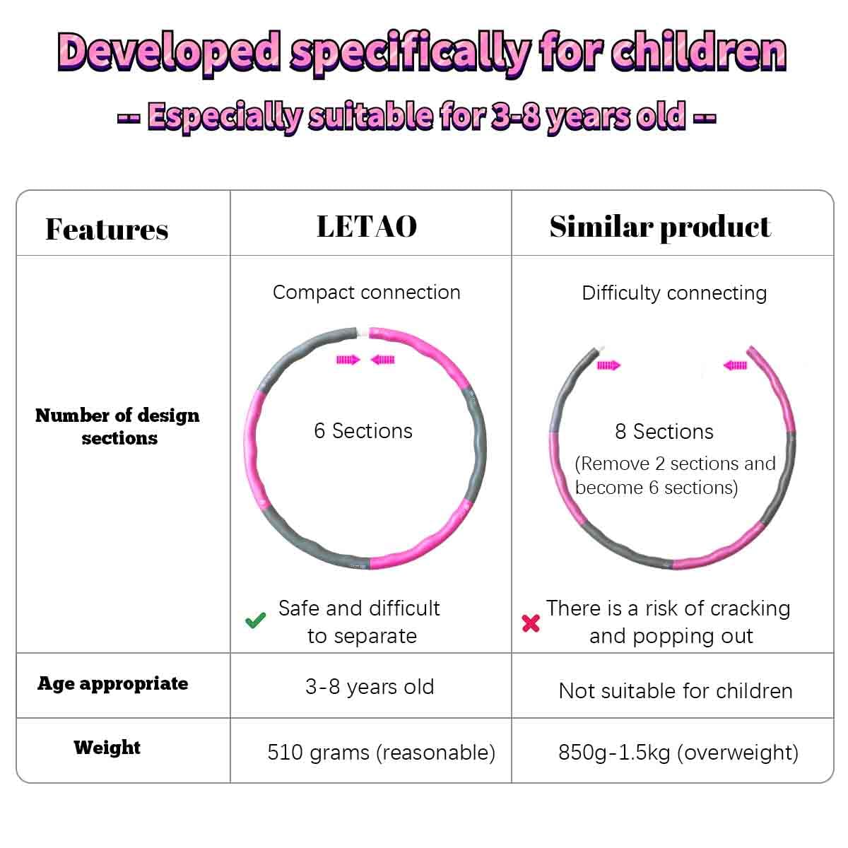 LETAO Fitness Hoop for Kids Ages 3-8 | Rose-Gray Fitness Hoop for Kids, can be dismantled, Including Electronic Instructions